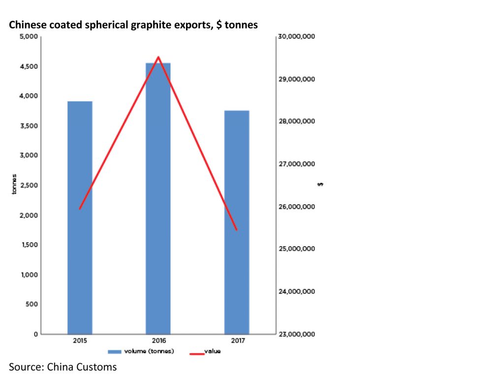 Zircon Price Chart 2018