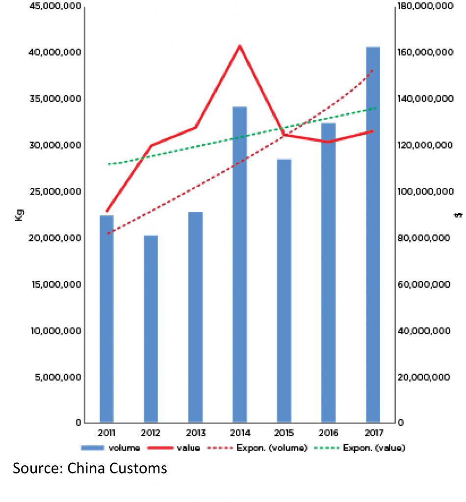 Zircon Price Chart 2018