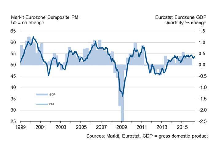 Euro Exchange Rates Remain Under Pressure But 1 17 Range Highs Euro Exchange Rates Remain Under Pressure 2