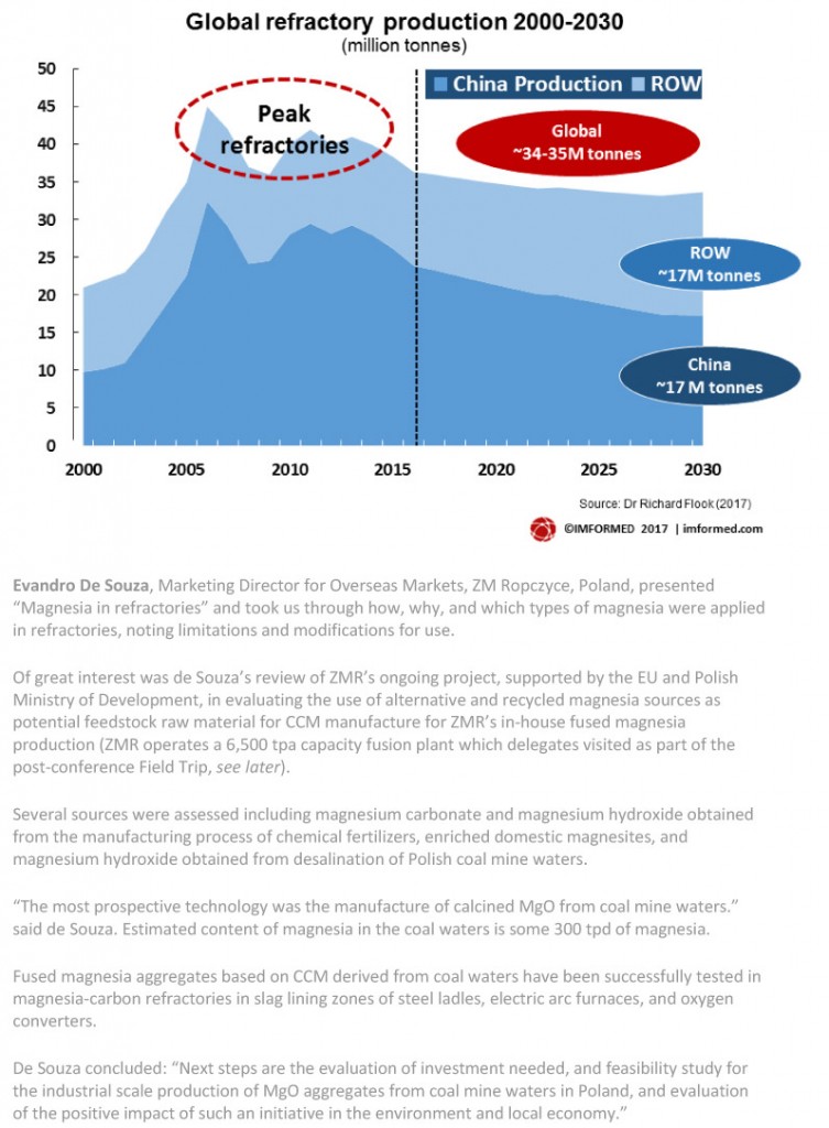 magnesia-market-outlook-krakow-crackerjack-6