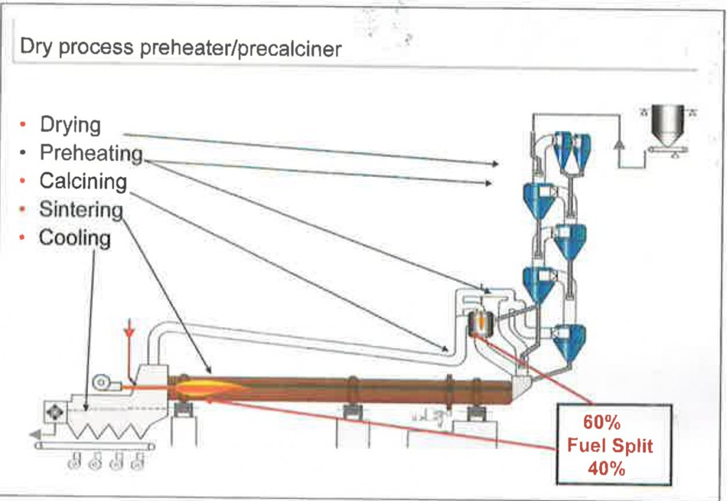 refractories-usage-in-the-developing-cement-and-minerals-processing-industries