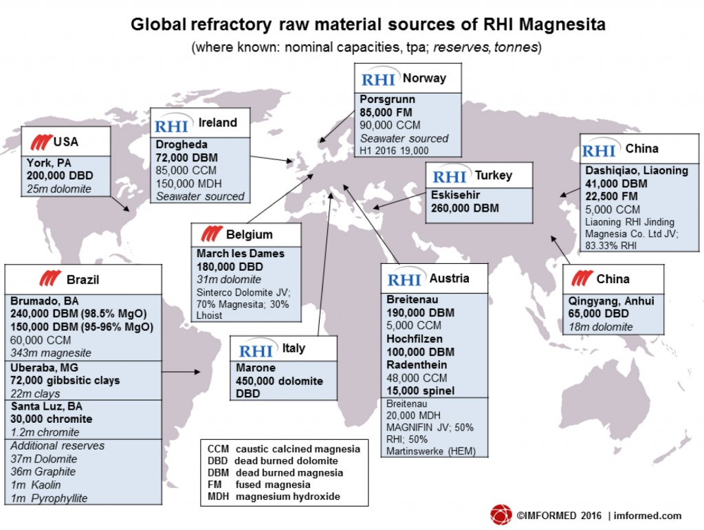 rhi-magnesita-how-they-stack-up-3