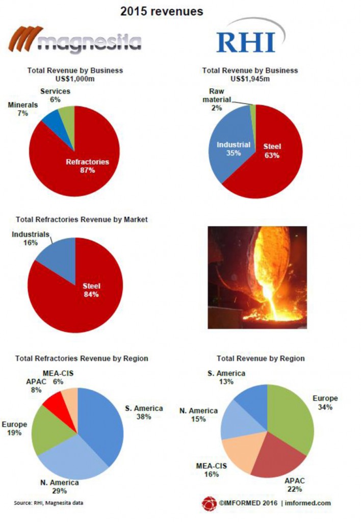 rhi-magnesita-how-they-stack-up-5