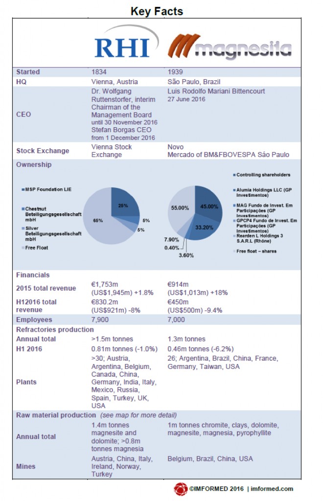 rhi-magnesita-how-they-stack-up-6