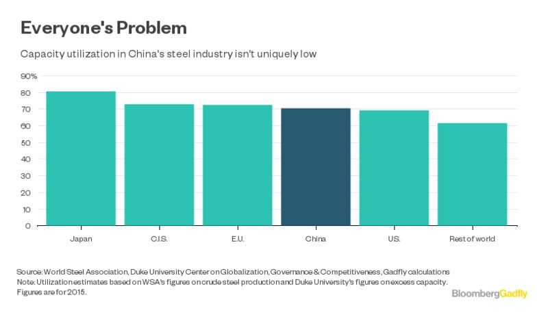 the-china-steel-trap-bloomberg-business-week-5