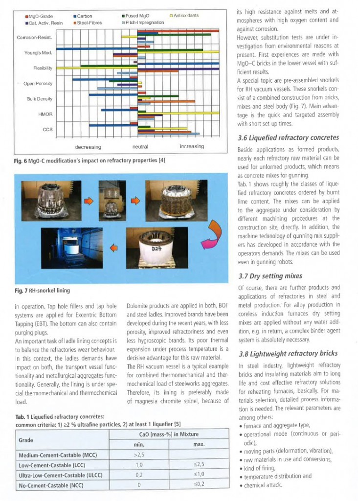 the-tc-refractories-perspective-4